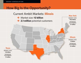 E N E R GY D E R E G U L AT I O N




    How Big Is the Opportunity?
                  Current Ambit Markets: Illinois    New York
                     Market size: $2 billion
                  	 	                               market size:
                                                      $10.8 billion

                  	 	 million potential customers
                     2.1                              p ot e n t i a l
                                                     c u sto m e r s :
                                                       7.7 million




                                                       Illinois
                                                     market size:
                                                       $2 billion

                                                      p ot e n t i a l
                                                     c u sto m e r s :
                                                       2.1 million
   Texas
m a r ket size:
  $24 billion

 p otential
c u stomers:
  7.1 million
 