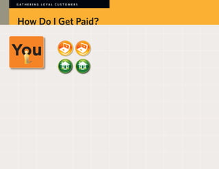 G AT H E R I N G LOYA L C U S TO M E R S




How Do I Get Paid?
 