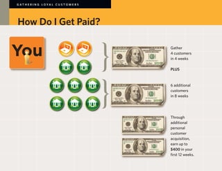 G AT H E R I N G LOYA L C U S TO M E R S




How Do I Get Paid?

                                           Gather
                                           4 customers
                                           in 4 weeks

                                           PLUS



                                           6 additional
                                           customers
                                           in 8 weeks




                                           Through
                                           additional
                                           personal
                                           customer
                                           acquisition,
                                           earn up to
                                           $400 in your
                                           first 12 weeks.
 