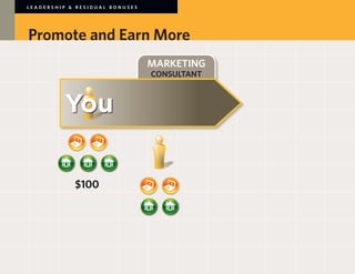 LEADERSHIP & RESIDUAL BONUSES




Promote and Earn More
                                MARKETING
                                CONSULTANT




            $100
 
