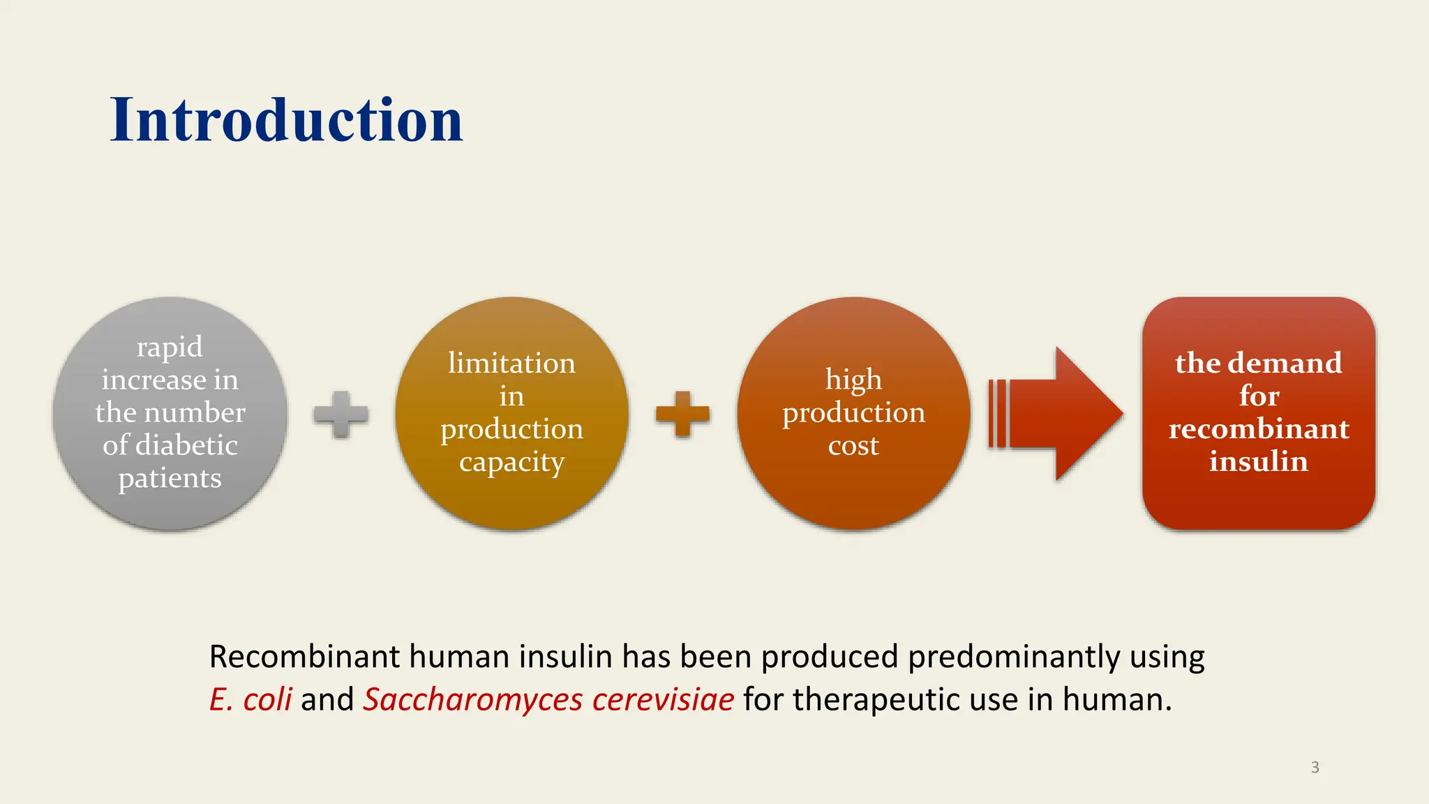 Microbial Insulin Production powerpoint presentation | PPTX