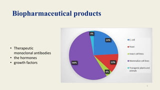Microbial Insulin Production powerpoint presentation | PPTX