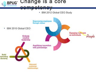Change is a core
               competency
                                    IBM 2012 Global CEO Study




   IBM 2010 Global CEO Study:
 