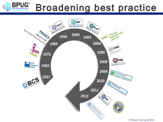 Broadening best practice




                  © Maven Training Ltd 2012
 