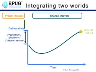 Integrating two worlds
Project lifecycle           Change lifecycle




   Deliverables

  Productivity /
   Efficiency /
Customer service




                            Time
                                       © Maven Training Ltd 2012
 