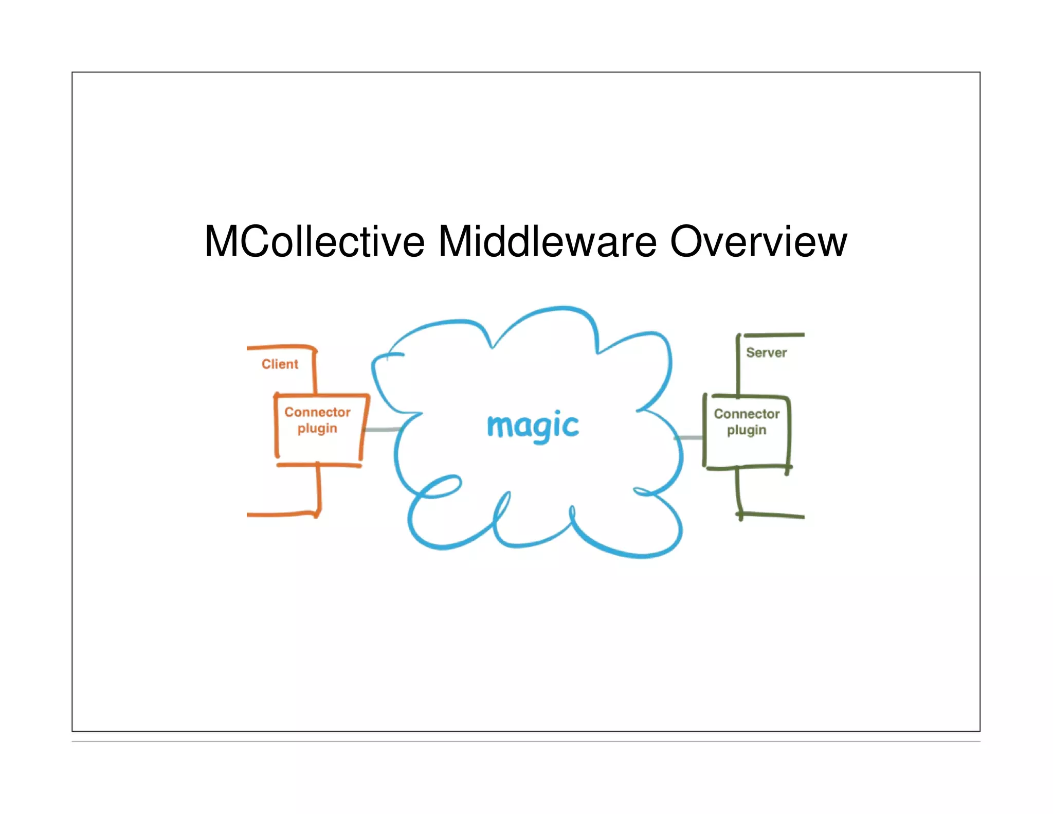MCollective Middleware Overview
 