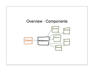Overview - Components
 