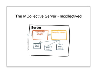 The MCollective Server - mcollectived
 