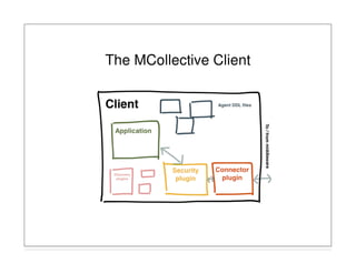 The MCollective Client
 