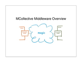 MCollective Middleware Overview
 