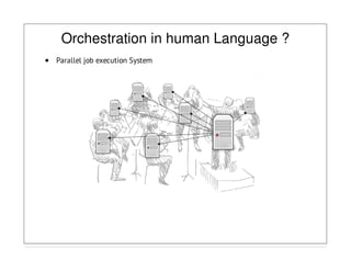 Orchestration in human Language ?
Parallel job execution System
 