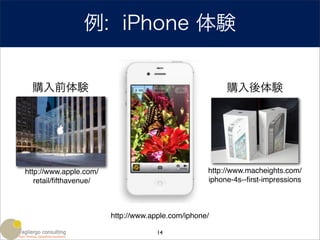 例: iPhone 体験


  購入前体験                                                 購入後体験




http://www.apple.com/                              http://www.macheights.com/
   retail/ﬁfthavenue/                              iphone-4s--ﬁrst-impressions



                        http://www.apple.com/iphone/

                                     14
 