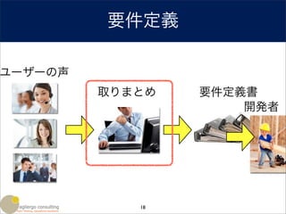 要件定義

ユーザーの声
         取りまとめ   要件定義書
                     開発者




            18
 