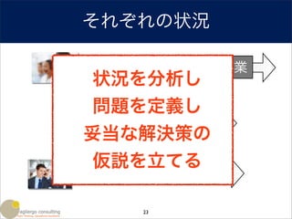 それぞれの状況

作業             作業
 状況を分析し
 問題を定義し
   作業 作業
妥当な解決策の
 仮説を立てる
作業        作業

     23
 