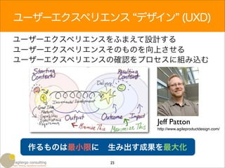 ユーザーエクスペリエンス デザイン (UXD)

ユーザーエクスペリエンスをふまえて設計する
ユーザーエクスペリエンスそのものを向上させる
ユーザーエクスペリエンスの確認をプロセスに組み込む




                   Jeff Patton
                   http://www.agileproductdesign.com/




 作るものは最小限に   生み出す成果を最大化
             25
 