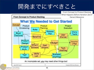 開発までにすべきこと
          From Concept to Product Backlog
         What Happens Before Iteration Zero?
                 Gerard Meszaros




    40
 