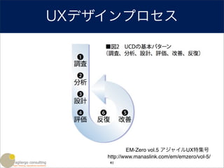 UXデザインプロセス




            EM-Zero vol.5 アジャイルUX特集号
    http://www.manaslink.com/em/emzero/vol-5/
    41
 