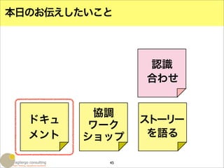 本日のお伝えしたいこと



               認識
               合わせ


          協調
  ドキュ          ストーリー
         ワーク
  メント   ショップ    を語る

          45
 