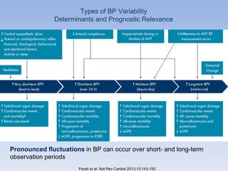 BP VARIABILITY | PPTX