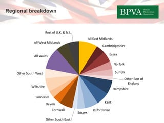 British Photovoltaic Association | PPTX