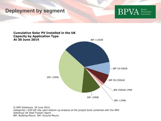 British Photovoltaic Association | PPTX