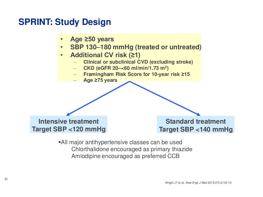 optimal-blood-pressure-management-implication-of-the-sprint-trial-b