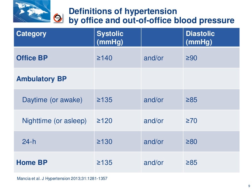 optimal-blood-pressure-management-implication-of-the-sprint-trial-b