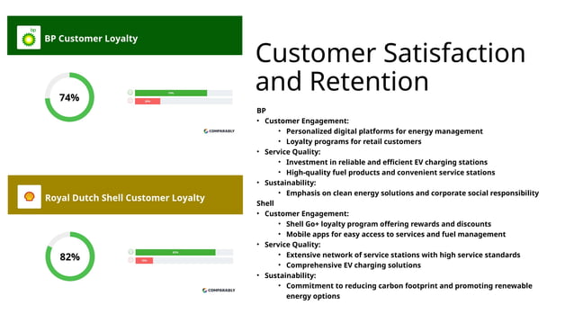 BP vs Shell.pptxdfghjkjhgdfggggggggggggggggggggggg | PPTX