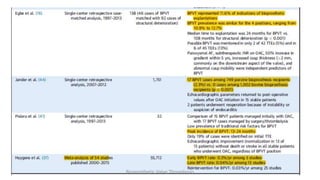 Bioprosthetic Valve Thrombosis
 