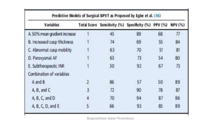 Bioprosthetic Valve Thrombosis
 