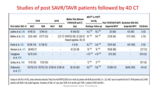 Studies of post SAVR/TAVR patients followed by 4D CT
Bioprosthetic Valve Thrombosis
 