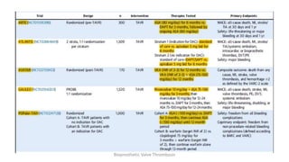Bioprosthetic Valve Thrombosis
 