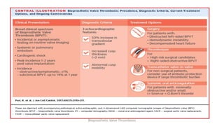 Bioprosthetic Valve Thrombosis
 