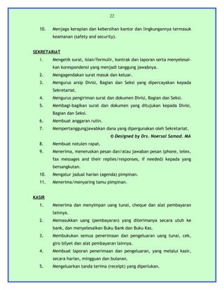 22


  10.   Menjaga kerapian dan kebersihan kantor dan lingkungannya termasuk
        keamanan (safety and security).


SEKRETARIAT
  1.    Mengetik surat, isian/formulir, kontrak dan laporan serta menyelesai-
        kan korespondensi yang menjadi tanggung jawabnya.
  2.    Mengagendakan surat masuk dan keluar.
  3.    Mengurus arsip Divisi, Bagian dan Seksi yang dipercayakan kepada
        Sekretariat.
  4.    Mengurus pengiriman surat dan dokumen Divisi, Bagian dan Seksi.
  5.    Membagi-bagikan surat dan dokumen yang ditujukan kepada Divisi,
        Bagian dan Seksi.
  6.    Membuat anggaran rutin.
  7.    Mempertanggungjawabkan dana yang dipergunakan oleh Sekretariat.
                                    © Designed by Drs. Noersal Samad. MA
  8.    Membuat notulen rapat.
  9.    Menerima, meneruskan pesan dan/atau jawaban pesan (phone, telex,
        fax messages and their replies/responses, if needed) kepada yang
        bersangkutan.
  10.   Mengatur jadual harian (agenda) pimpinan.
  11.   Menerima/menyaring tamu pimpinan.


KASIR
  1.    Menerima dan menyimpan uang tunai, cheque dan alat pembayaran
        lainnya.
  2.    Memasukkan uang (pembayaran) yang diterimanya secara utuh ke
        bank, dan menyelesaikan Buku Bank dan Buku Kas.
  3.    Membukukan semua penerimaan dan pengeluaran uang tunai, cek,
        giro bilyet dan alat pembayaran lainnya.
  4.    Membuat laporan penerimaan dan pengeluaran, yang melalui kasir,
        secara harian, mingguan dan bulanan.
  5.    Mengeluarkan tanda terima (receipt) yang diperlukan.
 