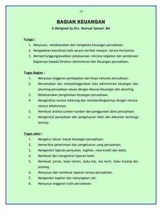 18


                         BAGIAN KEUANGAN
                      © Designed by Drs. Noersal Samad. MA


Fungsi :
   1. Menyusun, melaksanakan dan mengelola keuangan perusahaan.
   2. Mengadakan koordinasi baik secara vertikal maupun secara horizontal.
   3. Mempertanggungjawabkan pelaksanaan rencana kegiatan dan pendanaan
        Bagiannya kepada Direktur Administrasi dan Keuangan perusahaan.


Tugas Bagian :
   1.      Menyusun anggaran pendapatan dan biaya tahunan perusahaan.
   2.      Merumuskan dan menyelenggarakan tata administrasi keuangan dan
           akunting perusahaan sesuai dengan Manual Keuangan dan akunting.
   3.      Melaksanakan pengelolaan keuangan perusahaan.
   4.      Menganalisa neraca sekarang dan membandingkannya dengan neraca-
           neraca sebelumnya.
   5.      Membuat analisa sumber-sumber dan penggunaan dana perusahaan.
   6.      Mengontrol persediaan dan pengeluaran tiket dan dokumen berharga
           lainnya.


Tugas seksi :
   1.      Mengatur keluar masuk keuangan perusahaan.
   2.      Memeriksa penerimaan dan pengeluaran uang perusahaan.
   3.      Mengoreksi laporan penjualan, tagihan, nota kredit dan debit.
   4.      Membuat dan mengontrol laporan bank.
   5.      Membuat jurnal, buku harian, buku kas, kas kecil, buku hutang dan
           piutang.
   6.      Menyusun dan membuat laporan neraca perusahaan.
   7.      Mengoreksi tagihan dan menyiapkan cek.
   8.      Menyusun anggaran rutin perusahaan.
 