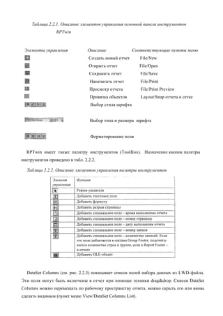 Таблица 2.2.1. Описание элементов управления основной панели инструментов
                 RPTwin



 Элементы управления             Описание              Соответствующие пункты меню
                                 Создать новый отчет      File/New
                                 Открыть отчет            File/Open
                                 Сохранить отчет          File/Save
                                  Напечатать отчет        File/Print
                                  Просмотр отчета         File/Print Preview
                                  Привязка объектов       Layout/Snap отчета к сетке
                                  Выбор стиля шрифта


                                  Выбор типа и размера шрифта


                                  Форматирование поля


  RPTwin имеет также палитру инструментов (ТооШох). Назначение кнопок палитры
инструментов приведено в табл. 2.2.2.

  Таблица 2.2.2. Описание элементов управления палитры инструментов




  DataSet Columns (см. рис. 2.2.3) показывает список полей набора данных из LWD-файла.
Эти поля могут быть включены в отчет при помощи техники drag&drop. Список DataSet
Columns можно перемещать по рабочему пространству отчета, можно скрыть его или вновь
сделать видимым (пункт меню View/DataSet Columns List).
 