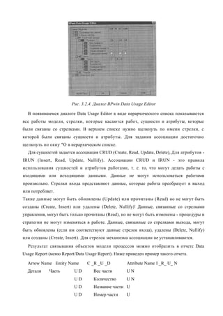 Рис. 3.2.4. Диалог BPwin Data Usage Editor

  В появившемся диалоге Data Usage Editor в виде иерархического списка показываются
все работы модели, стрелки, которые касаются работ, сущности и атрибуты, которые
были связаны со стрелками. В верхнем списке нужно щелкнуть по имени стрелки, с
которой были связаны сущности и атрибуты. Для задания ассоциации достаточно
щелкнуть по окну "О в иерархическом списке.
  Для сущностей задается ассоциация CRUD (Create, Read, Update, Delete), Для атрибутов -
IRUN (Insert, Read, Update, Nullify). Ассоциации CRUD и IRUN - это правила
использования сущностей и атрибутов работами, т. е. то, что могут делать работы с
входящими или исходящими данными. Данные не могут использоваться работами
произвольно. Стрелки входа представляют данные, которые работа преобразует в выход
или потребляет.
Такие данные могут быть обновлены (Update) или прочитаны (Read) но не могут быть
созданы (Create, Insert) или удалены (Delete, Nullify)' Данные, связанные со стрелками
управления, могут быть только прочитаны (Read), но не могут быть изменены - процедуры и
стратегии не могут изменяться в работе. Данные, связанные со стрелками выхода, могут
быть обновлены (если им соответствуют данные стрелок входа), удалены (Delete, Nullify)
или созданы (Create, Insert). Для стрелок механизма ассоциации не устанавливаются.
  Результат связывания объектов модели процессов можно отобразить в отчете Data
Usage Report (меню Report/Data Usage Report). Ниже приведен пример такого отчета.

  Arrow Name Entity Name       C _R _U _D          Attribute Name I _R_ U_ N
  Детали     Часть       UD       Вес части        UN
                         UD       Количество       UN
                         UD       Название части U
                         UD       Номер части      U
 