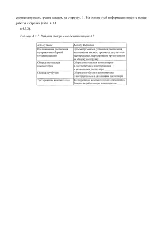 соответствующих группе заказов, на отгрузку. 1. На основе этой информации внесите новые
работы и стрелки (табл. 4.3.1
  и 4.3.2).

  Таблица 4.3.1. Работы диаграммы декомпозиции А2
 