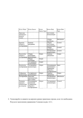 2. Туннелируйте и свяжите на верхнем уровне граничные стрелки, если это необходимо.
  Результат выполнения упражнения 3 показан на рис. 4.3.1.
 