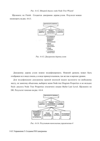 Рис. 4.4.2. Второй диалог гида Node Tree Wizard

   Щелкните по Finish. Создается диаграмма дерева узлов. Результат можно
посмотреть на рис. 4.4.3.




                              Рис. 4.4.3. Диаграмма дерева узлов




    Диаграмму дерева узлов можно модифицировать. Нижний уровень может быть
 отображен не в виде списка, а в виде прямоугольников, так же как и верхние уровни.
    Для модификации диаграммы правой кнопкой мыши щелкните по свободному
 месту, не занятому объектами, выберите меню Node tree Diagram Properties и во вкладке
 Style диалога Node Tree Properties отключите опцию Bullet Last Level. Щелкните по
 ОК. Результат показан на рис. 4.4.4.




                        Рис. 4.4.4. Результат выполнения упражнения 4


I 4.5. Упражнение 5. Создание FEO диаграммы
 