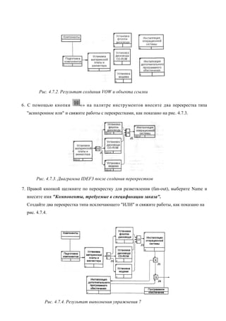 Рис. 4.7.2. Результат создания VOW и объекта ссылки

6. С помощью кнопки         «» на палитре инструментов внесите два перекрестка типа
  "асинхронное или" и свяжите работы с перекрестками, как показано на рис. 4.7.3.




       Рис. 4.7.3. Диаграмма IDEF3 после создания перекрестков

7. Правой кнопкой щелкните по перекрестку для разветвления (fan-out), выберите Name и
  внесите имя "Компоненты, требуемые в спецификации заказа".
  Создайте два перекрестка типа исключающего "ИЛИ" и свяжите работы, как показано на
  рис. 4.7.4.




           Рис. 4.7.4. Результат выполнения упражнения 7
 