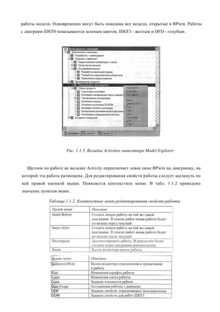 работы модели. Одновременно могут быть показаны все модели, открытые в BPwin. Работы
с диаграмм IDEF0 показываются зеленым цветом, IDEF3 - желтым и DFD - голубым.




                     Рис. 1.1.5. Вкладка Activities навигатора Model Explorer


  Щелчок по работе во вкладке Activity переключает левое окно BPwin на диаграмму, на
которой эта работа размещена. Для редактирования свойств работы следует щелкнуть по
ней правой кнопкой мыши. Появляется контекстное меню. В табл. 1.1.2 приведено
значение пунктов меню.

             Таблица 1.1.2. Контекстное меню редактирования свойств работы
 