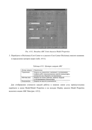 Рис. 4.9.1. Вкладка ABC Units диалога Model Properties

3. Перейдите в Dictionary/Cost Center и в диалоге Cost Center Dictionary внесите название
  и определение центров затрат (табл. 4.9.1).



                             Таблица 4.9.1. Центры затрат ABC




  Для отображения стоимости каждой работы в нижнем левом углу прямоугольника
перейдите в меню Model/Model Properties и во вкладке Display диалога Model Properties
включите опцию ABC Data (рис. 4.9.2).
 