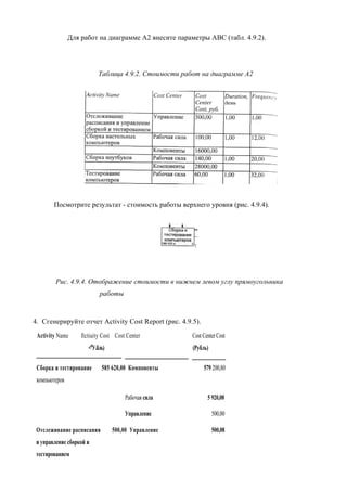 Для работ на диаграмме А2 внесите параметры ABC (табл. 4.9.2).




                          Таблица 4.9.2. Стоимости работ на диаграмме А2




        Посмотрите результат - стоимость работы верхнего уровня (рис. 4.9.4).




         Рис. 4.9.4. Отображение стоимости в нижнем левом углу прямоугольника
                           работы


4. Сгенерируйте отчет Activity Cost Report (рис. 4.9.5).

 Activity Name     ftctiuity Cost Cost Center         Cost Center Cost
                      <рУ.бль)                        (Рубль)

 Сборка и тестирование      585 620,00 Компоненты          579 200,80
 компьютеров

                                      Рабочая сила           5 920,08

                                      Управление                500,00

 Отслеживание расписания         500,00 Управление              500,08
 и управление сборкой и
 тестированием
 
