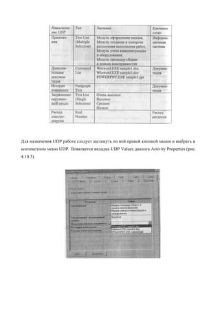 Для назначения UDP работе следует щелкнуть по ней правой кнопкой мыши и выбрать в
контекстном меню UDP. Появляется вкладка UDP Values диалога Activity Properties (рис.
4.10.3).
 