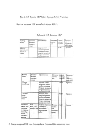Рис. 4.10.3. Вкладка UDP Values диалога Activity Properties


        Внесите значения UDP для работ (таблица 4.10.2).




                                Таблица 4.10.2. Значения UDP




5. После внесения UDP типа Command или Command List щелчок по кноп
 