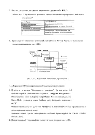 5. Внесите следующие внутренние и граничные стрелки (табл. 4.11.2).

  Таблица 4.11.2. Внутренние и граничные стрелки на декомпозиции работы "Отгрузка
               и получение"




6. Туннелируйте граничные стрелки (Resolve Border Arrow). Результат выполнения
  упражнения показан на рис. 4.11.2.




                     Рис. 4.11.2. Результат выполнения упражнения 11


4.12. Упражнение 12. Слияние расщепленной модели с исходной моделью

1. Перейдите в модель "Деятельность компании". На диаграмме АО
  щелкните правой кнопкой мыши по работе "Отгрузка и получение".
  В контекстном меню выберите Merge Model. В появившемся диалоге
  Merge Model установите опцию Cut/Paste entire dictionaries и щелкните
  по ОК.
  Обратите внимание, что у работы "Отгрузка и получение" исчезла стрелка вызова и
  появилась новая декомпозиция.
  Появились новые стрелки с квадратными скобками. Туннелируйте эти стрелки (Resolve
  Border Arrow).
2. На диаграмме АО туннелируйте и свяжите стрелки согласно рис. 4.12.1.
 