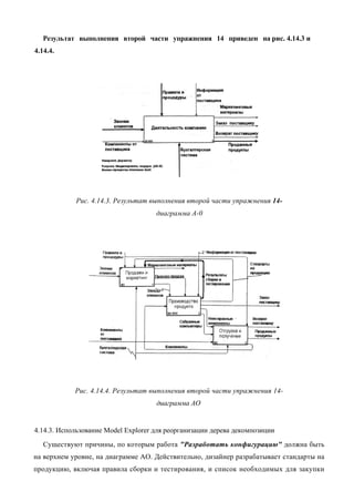 Результат выполнения второй части упражнения 14 приведен на рис. 4.14.3 и
4.14.4.




            Рис. 4.14.3. Результат выполнения второй части упражнения 14-
                                     диаграмма А-0




            Рис. 4.14.4. Результат выполнения второй части упражнения 14-
                                     диаграмма АО


4.14.3. Использование Model Explorer для реорганизации дерева декомпозиции
   Существуют причины, по которым работа "Разработать конфигурацию" должна быть
на верхнем уровне, на диаграмме АО. Действительно, дизайнер разрабатывает стандарты на
продукцию, включая правила сборки и тестирования, и список необходимых для закупки
 