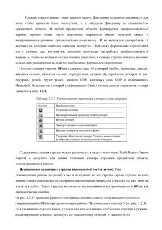 Словарь стрелок решает очень важную задачу. Диаграммы создаются аналитиком для
того, чтобы провести сеанс экспертизы, т. е. обсудить Диаграмму со специалистом
предметной области. В любой предметной области формируется профессиональный
жаргон,   причем    очень   часто   жаргонные    выражения    имеют    нечеткий   смысл   и
воспринимаются разными специалистами по-разному. В то вынужден употреблять те
выражения, которые наиболее понятны экспертам. Поскольку формальные определения
часто сложны дщ, восприятия, аналитик вынужден употреблять профессиональный
жаргон, а, чтобы не возникло неоднозначных трактовок, в словаре стрелок каждому понятию
можно дать расширенное и, если это необходимо, формальное определение.
  Помимо словаря стрелок BPwin содержит еще 14 словарей (работ, хранилищ данных,
внешних ссылок, объектов ссылок, перекрестков, сущностей, атрибутов, центров затрат,
ресурсов, ролей, групп ролей, свойств UDP, ключевых слов UDP и изображений).
Интерфейс большинства словарей унифицирован. Смысл кнопок панели управления словаря
приведен в табл. 1.2.1.

               Таблица 1.2.1. Кнопки панели управления словаря (слева направо)




  Содержимое словаря стрелок можно распечатать в виде отчета (меню Tools/Reports/Arrow
Report) и получить тем самым толковый словарь терминов предметной области,
использующихся в модели.
  Несвязанные граничные стрелки (unconnected border arrow). При
декомпозиции работы входящие в нее и исходящие из нее стрелки (кроме стрелки вызова)
автоматически появляются на диаграмме декомпозиции (миграция стрелок), но при этом не
касаются работ. Такие стрелки называются несвязанными и воспринимаются в BPwin как
синтаксическая ошибка.
На рис. 1.2.11 приведен фрагмент диаграммы декомпозиции с несвязанными стрелками,
генерирующийся BPwin при декомпозиции работы "Изготовление изделия" (см. рис. 1.2.3).
Для связывания стрелок входа, управления или механизма необходимо перейти в режиме
редактирования стрелок, щелкнуть по наконечнику стрелки и щелкнуть по
 