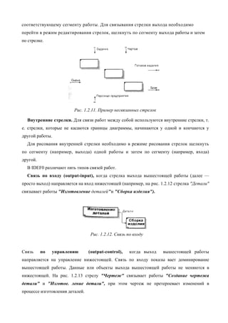 соответствующему сегменту работы. Для связывания стрелки выхода необходимо
перейти в режим редактирования стрелок, щелкнуть по сегменту выхода работы и затем
по стрелке.




                         Рис. 1.2.11. Пример несвязанных стрелок

  Внутренние стрелки. Для связи работ между собой используются внутренние стрелки, т.
е. стрелки, которые не касаются границы диаграммы, начинаются у одной и кончаются у
другой работы.
  Для рисования внутренней стрелки необходимо в режиме рисования стрелок щелкнуть
по сегменту (например, выхода) одной работы и затем по сегменту (например, входа)
другой.
  В IDEF0 различают пять типов связей работ.
  Связь по входу (output-input), когда стрелка выхода вышестоящей работы (далее —
просто выход) направляется на вход нижестоящей (например, на рис. 1.2.12 стрелка "Детали"
связывает работы "Изготовление деталей"'и "Сборка изделия").




                                  Рис. 1.2.12. Связь по входу


Связь     по   управлению        (output-control),   когда выход   вышестоящей работы
направляется на управление нижестоящей. Связь по входу показы вает доминирование
вышестоящей работы. Данные или объекты выхода вышестоящей работы не меняются в
нижестоящей. На рис. 1.2.13 стрелу "Чертеж" связывает работы "Создание чертежа
детали" и "Изготое. ление детали", при этом чертеж не претерпевает изменений в
процессе изготовления деталей.
 